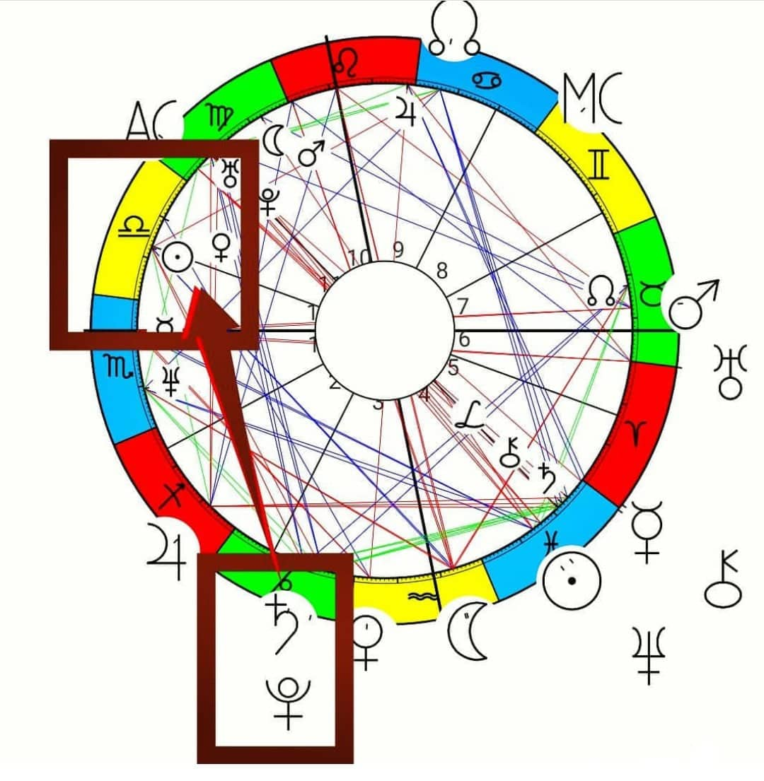 Tranzitni horoskop- Stella Numerus